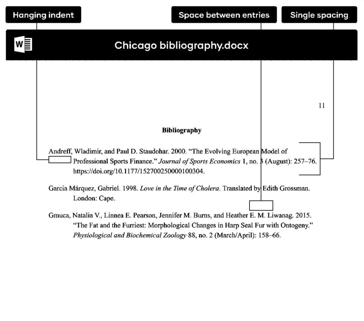 Chicago Style Format Examples Tips To Avoid Mistakes MIM Learnovate
