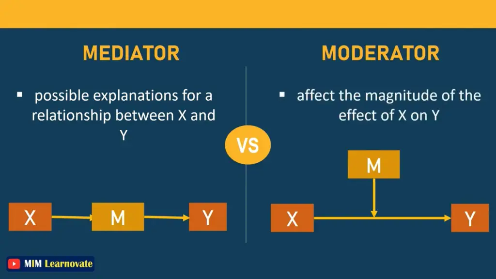 Difference between Mediator and Moderator