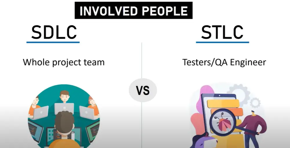 Difference between Software Development Life Cycle (SDLC) and Software Testing Life Cycle (STLC)