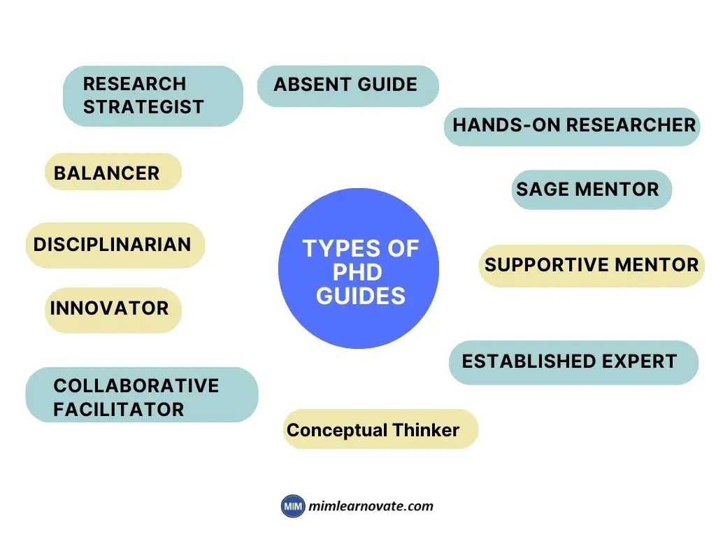 Types of PhD Guides