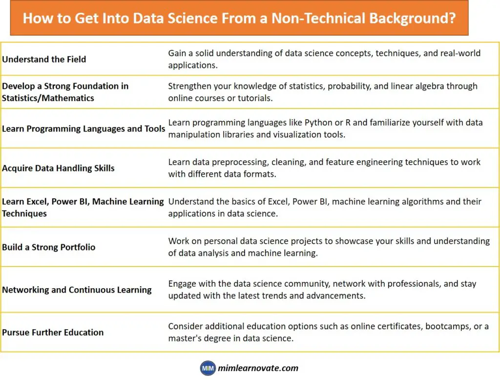 Roadmap to  Get Into Data Science From a Non-Technical Background