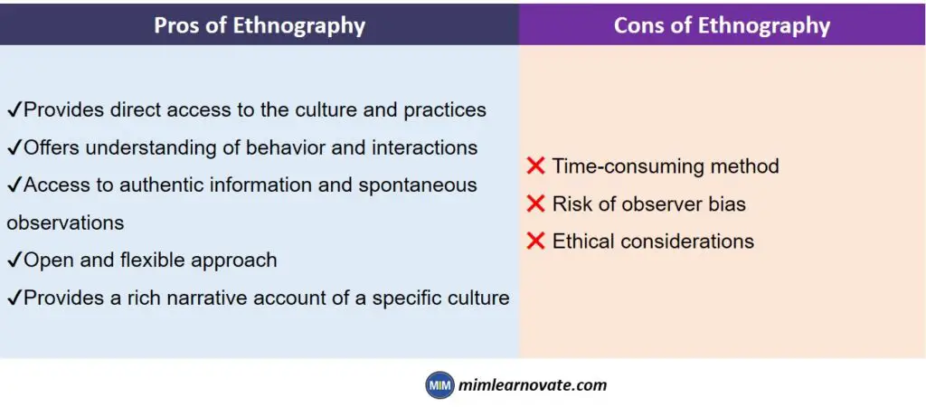 Advantages of Ethnography. Disadvantages of Ethnography