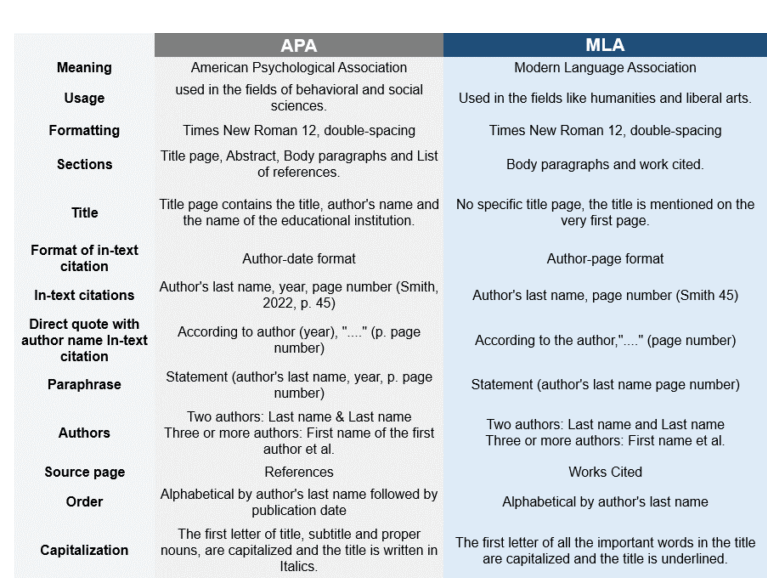 mla vs apa research paper