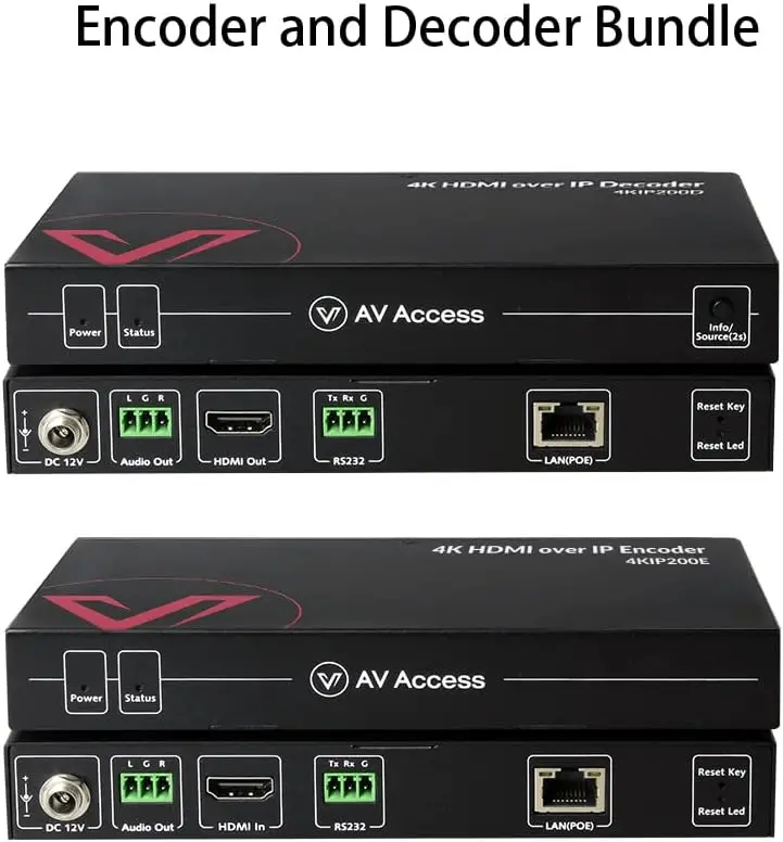 HDMI Encoders & Decoders: Applications