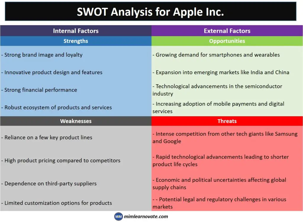 SWOT Analysis: Example for Apple Inc.