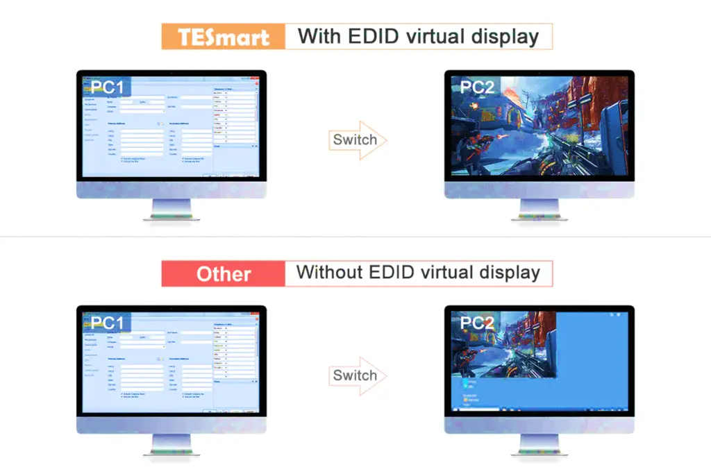 TESmart's KVM switch incorporates EDID