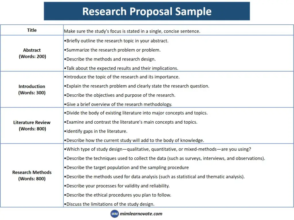 4 Research Proposal Examples | Proposal Sample