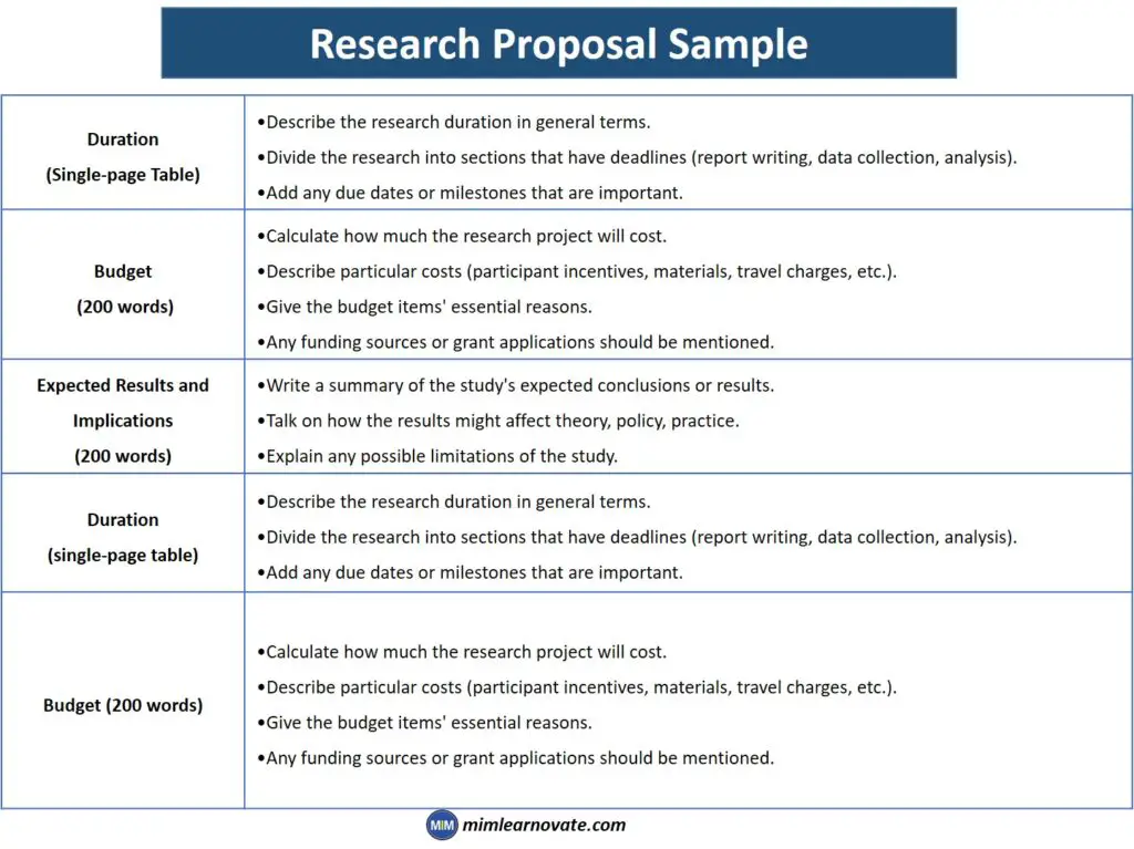 4 Research Proposal Examples | Proposal Sample