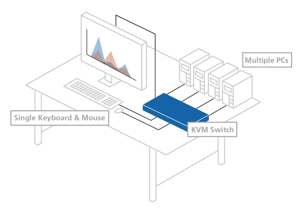 What is a KVM Switch?