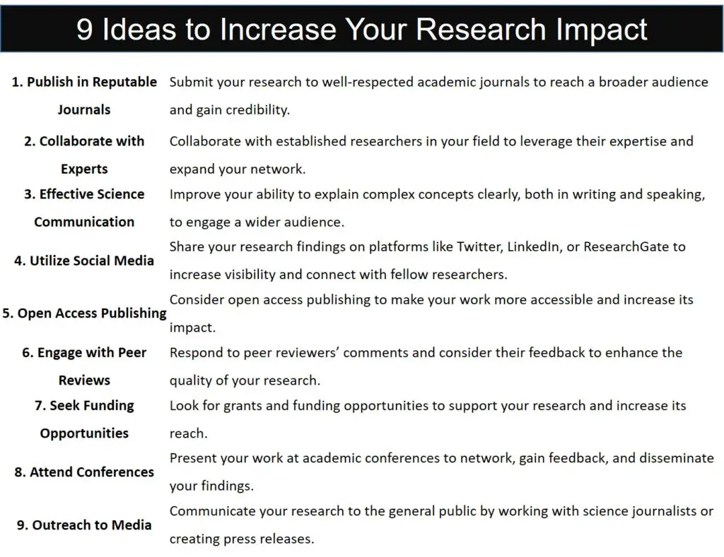 9 Strategies to Reach Wider Audience in Research