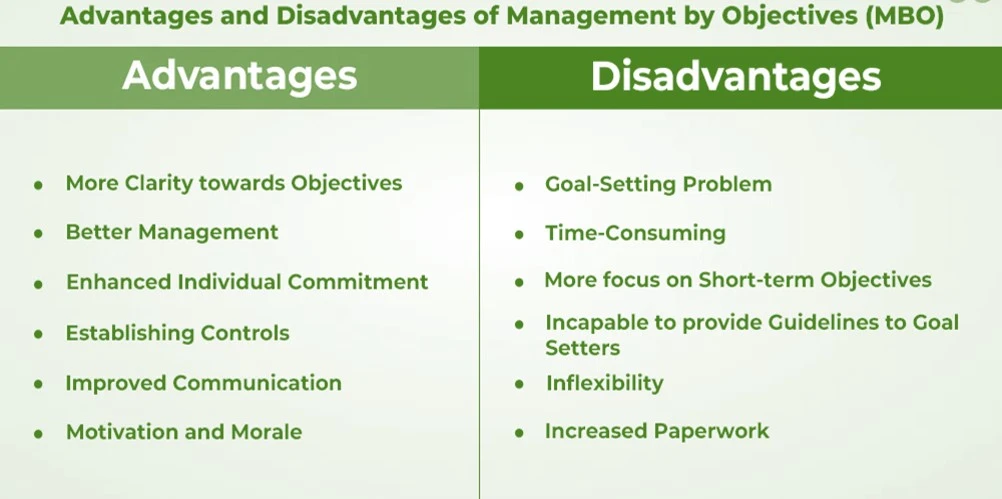 Advantages of Management by Objectives (MBO):
Disadvantages of Management by Objectives (MBO):